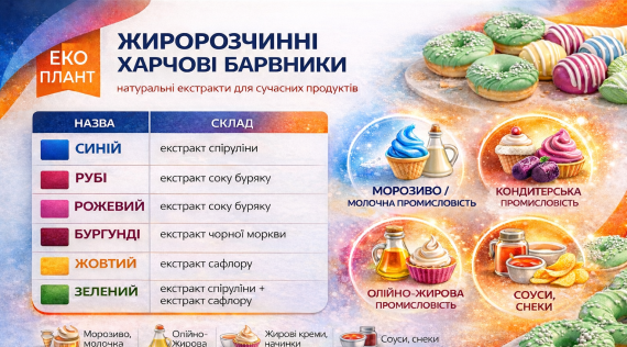 КФФ ГРУПП Яскрава лінійка жиророзчинних фарбувальних екстрактів!