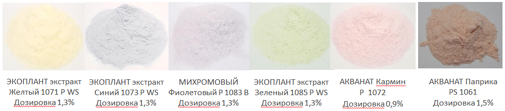 красители для кондитерских изделий 