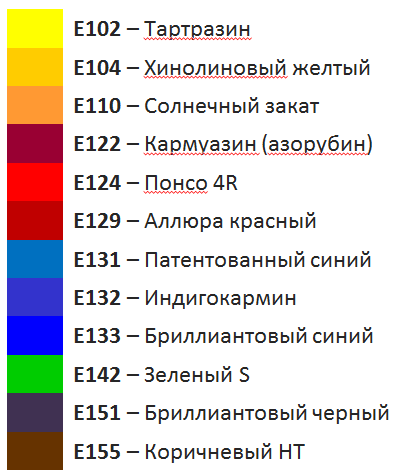 синтетические красители для фармацевтических препаратов