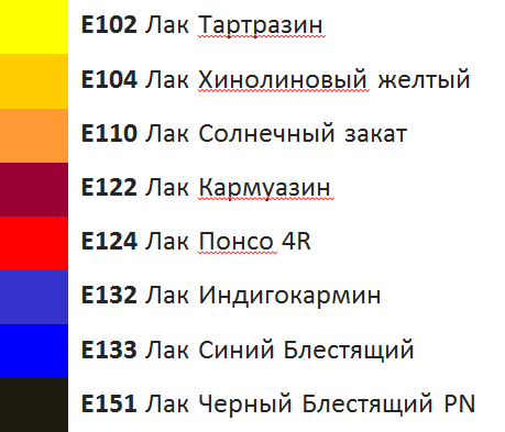пищевые лаки 