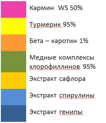 натуральные красители для фармацевтических препаратов